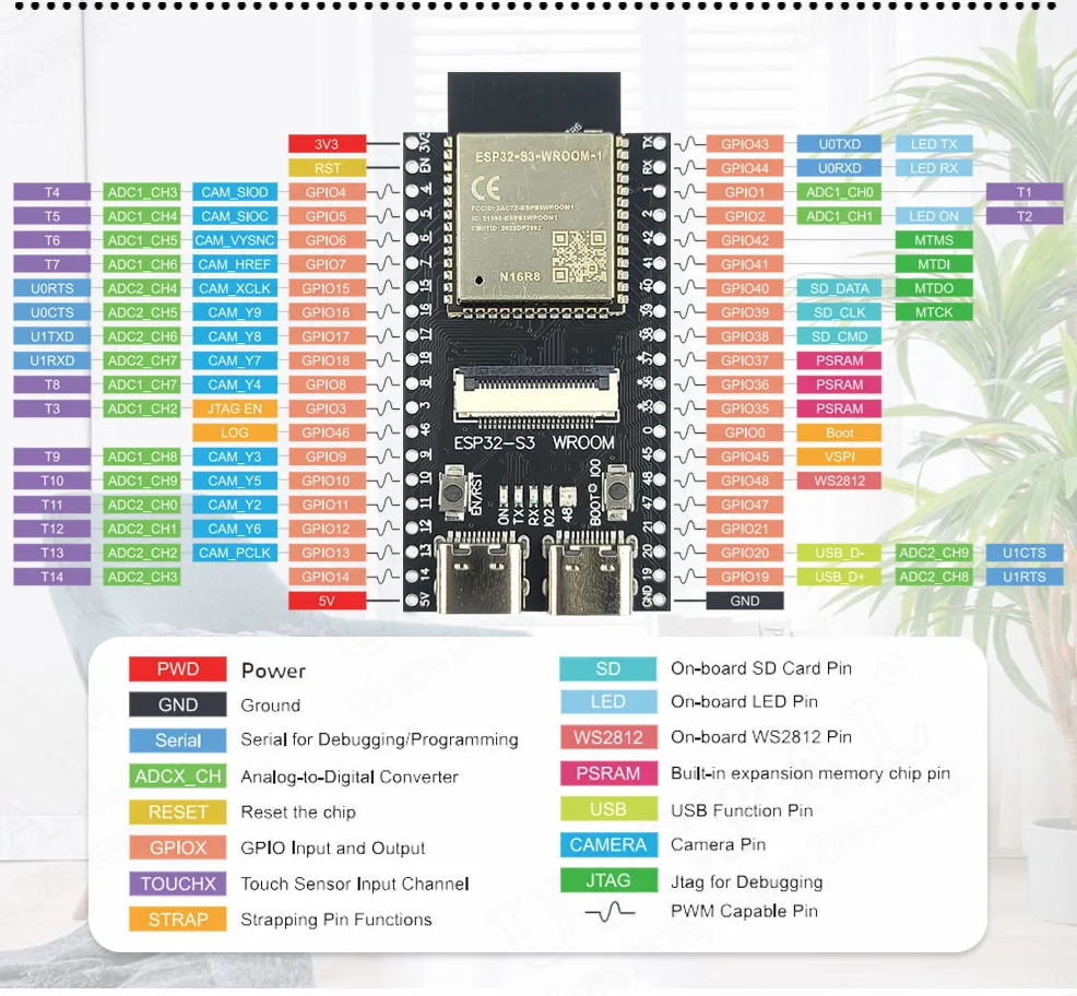 ESP32-S3 VROOM1